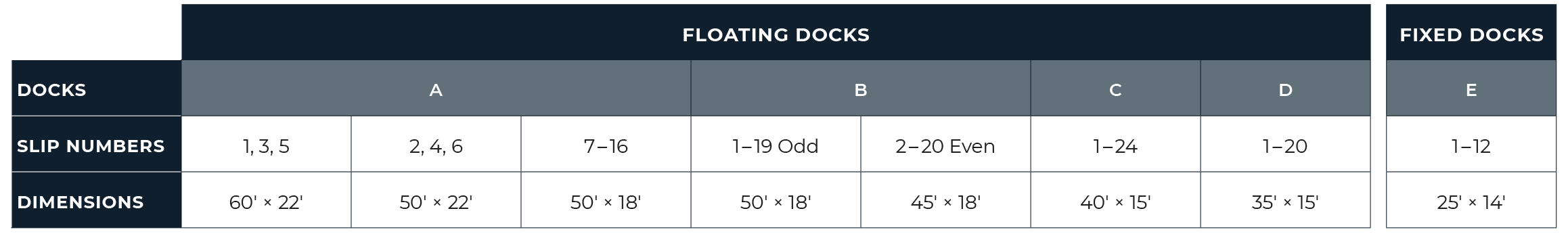 Dock Size Table